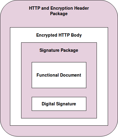 as2 protocol for b2b integration