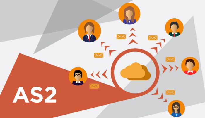 as2 protocol for b2b integration